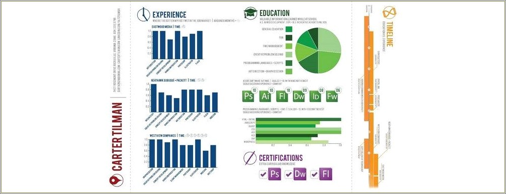 Should You Put Freelance Design Work On Resume