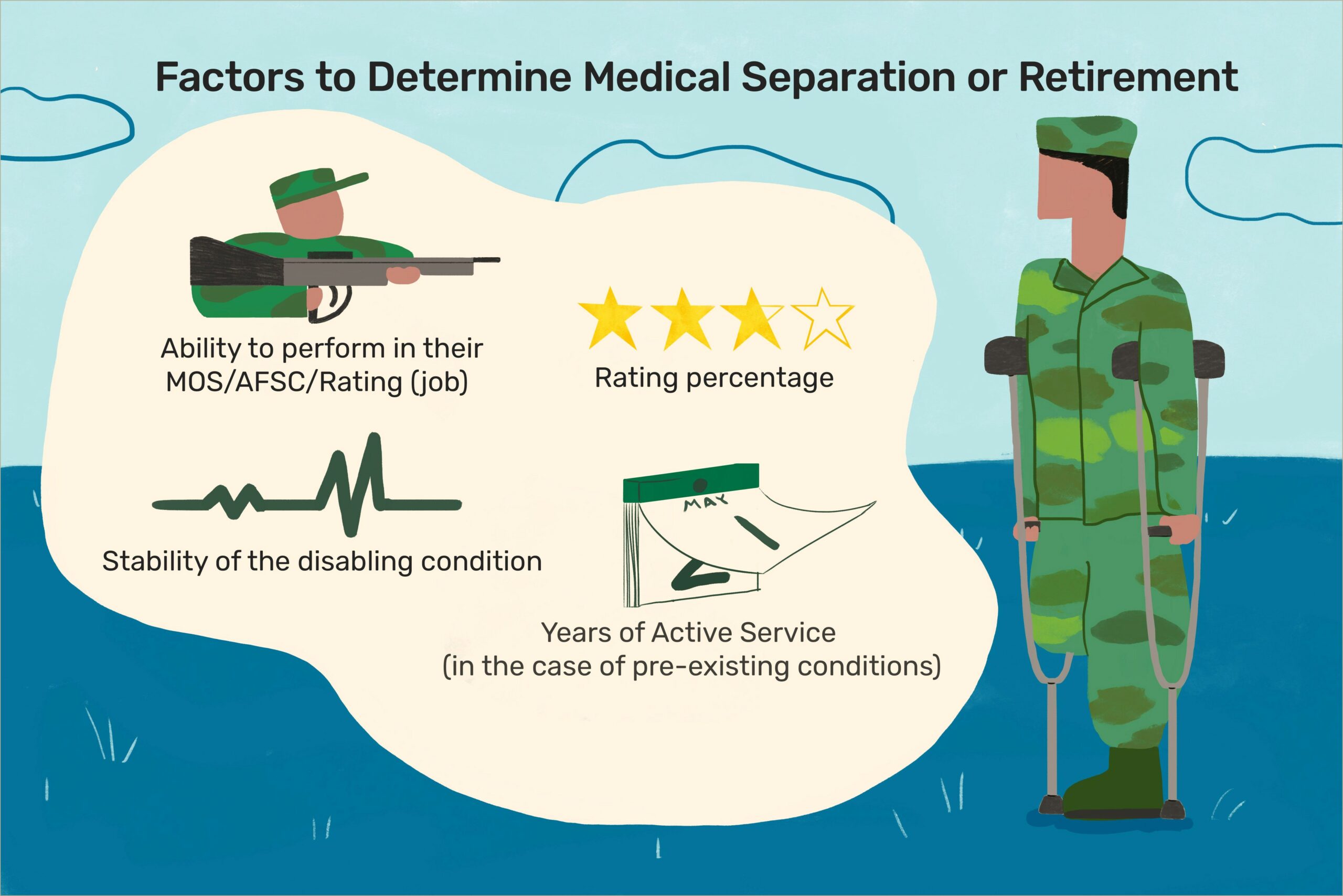 Should You Put Medically Retired On Resume