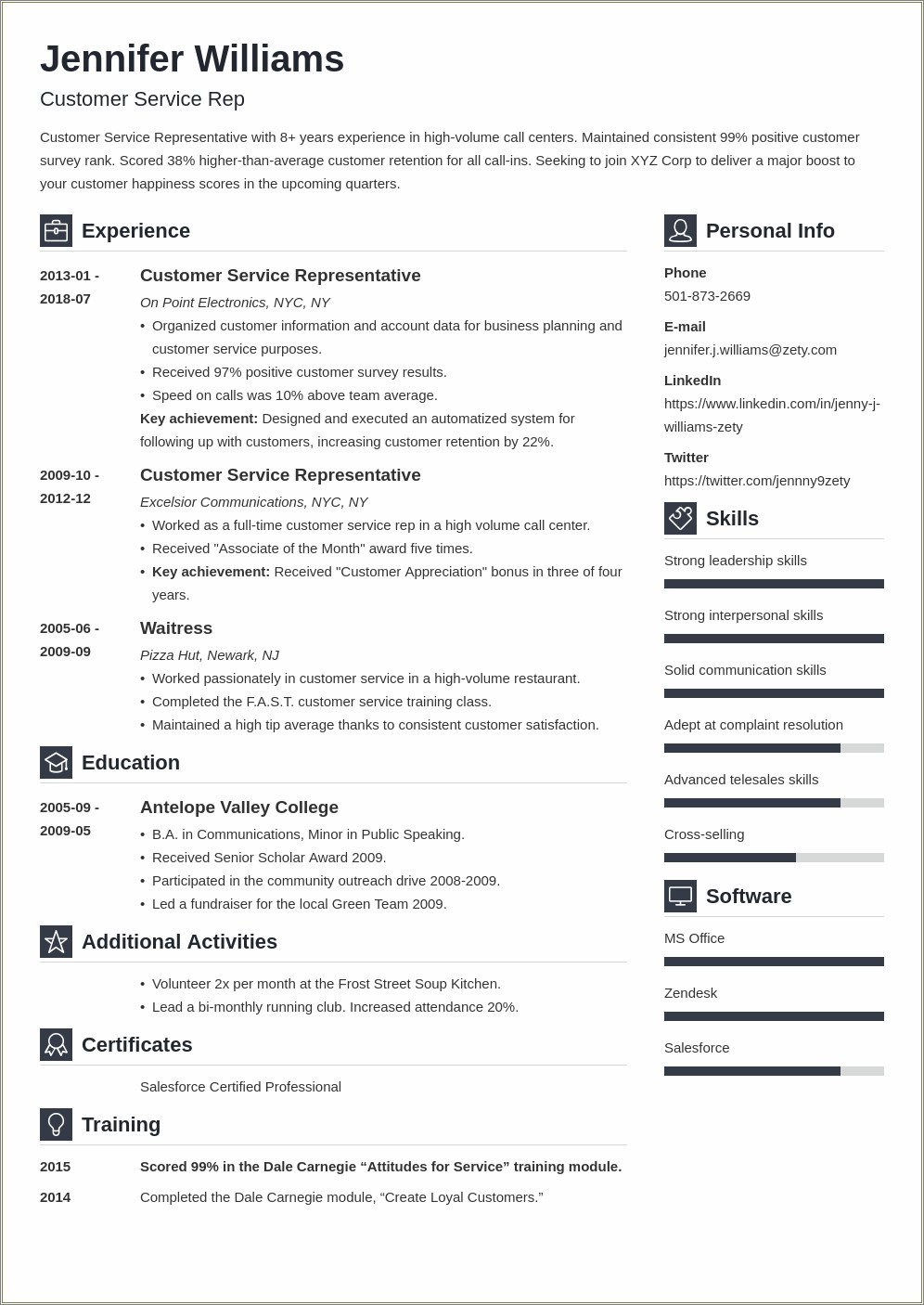 Should You Put Money On A Resume