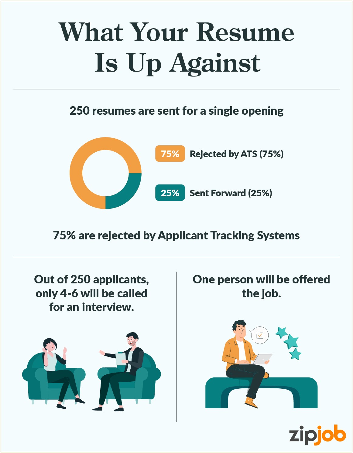 Should You Put Offered Jobs On Resume