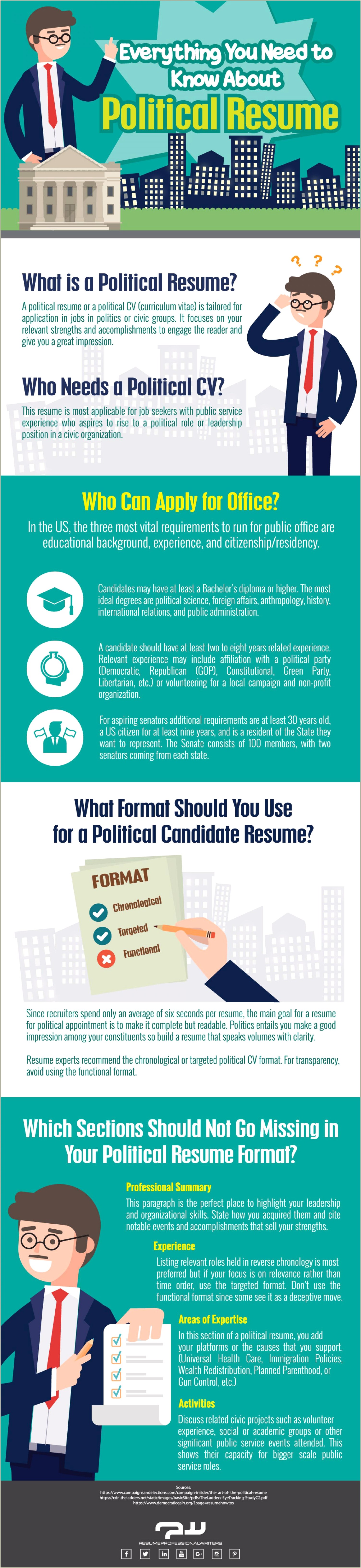 Should You Put Political Volunteer Work On Resume