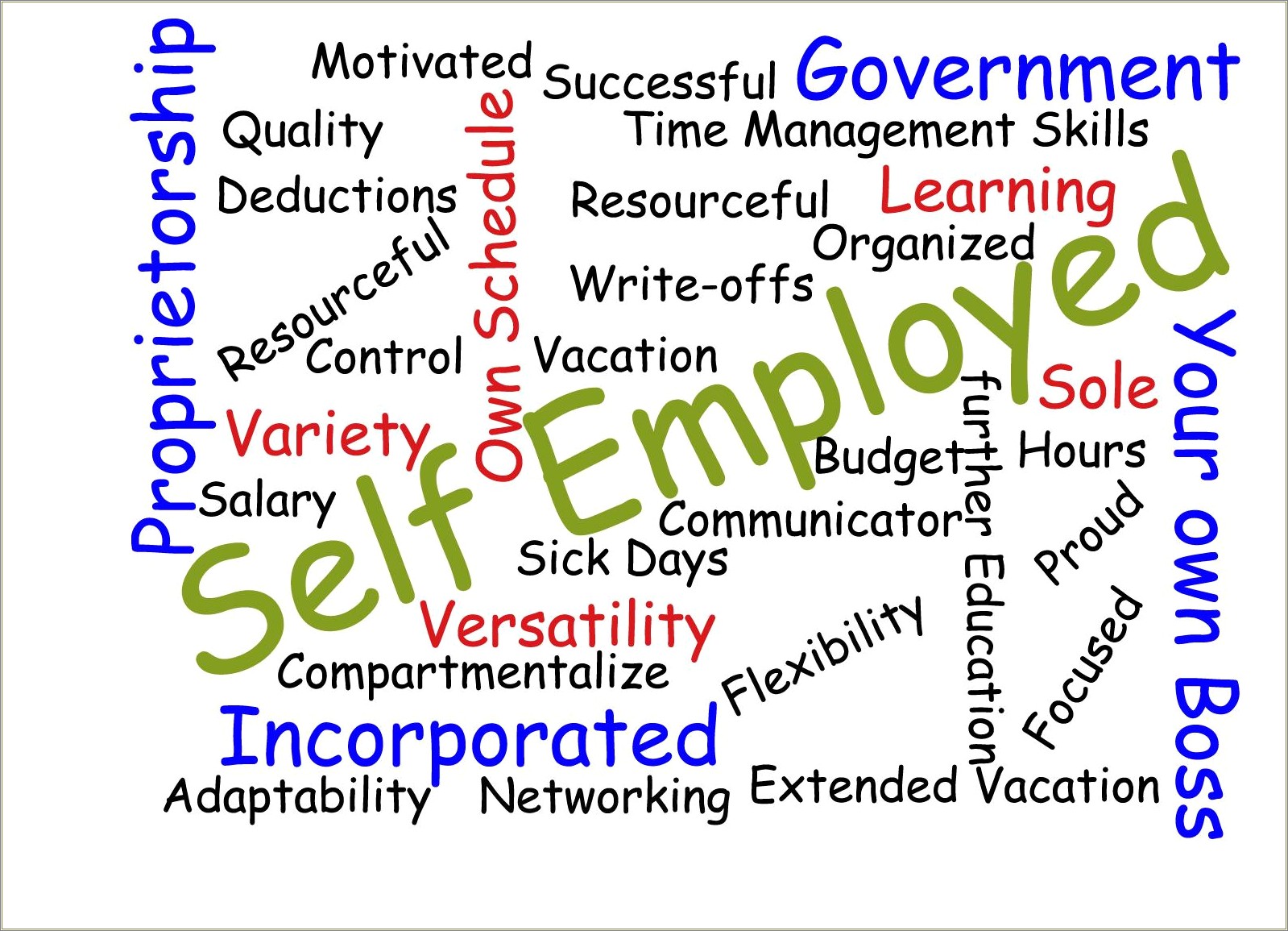 Should You Put Self Employment On A Resume