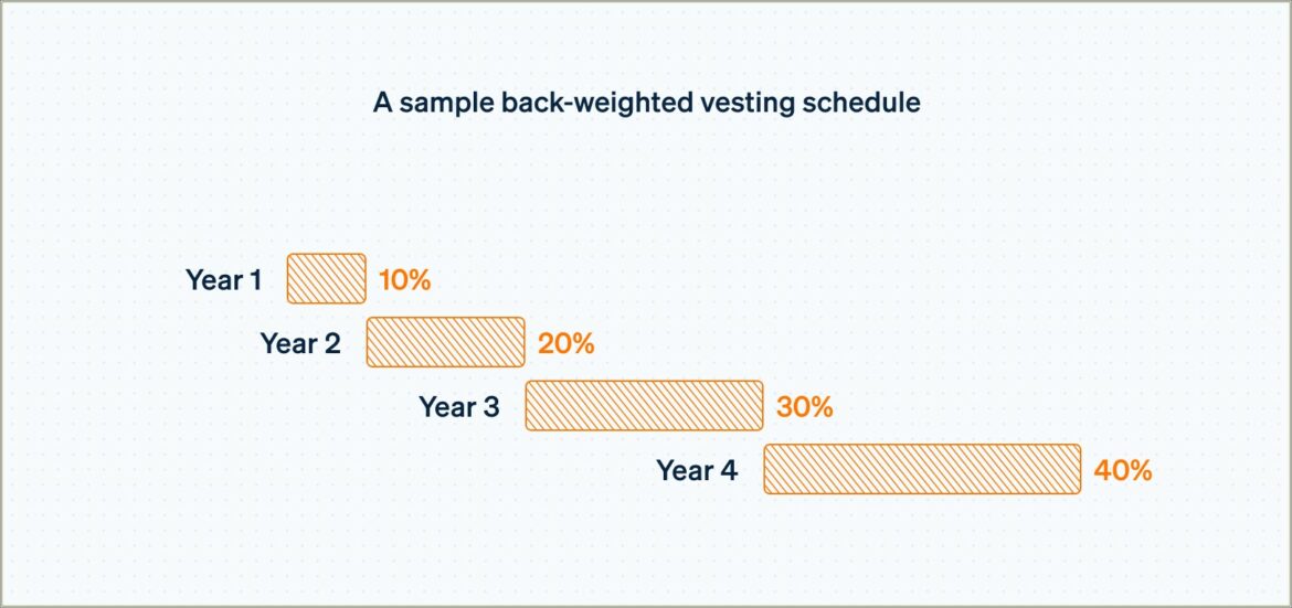 Should You Put Stock Options Vested On Resume