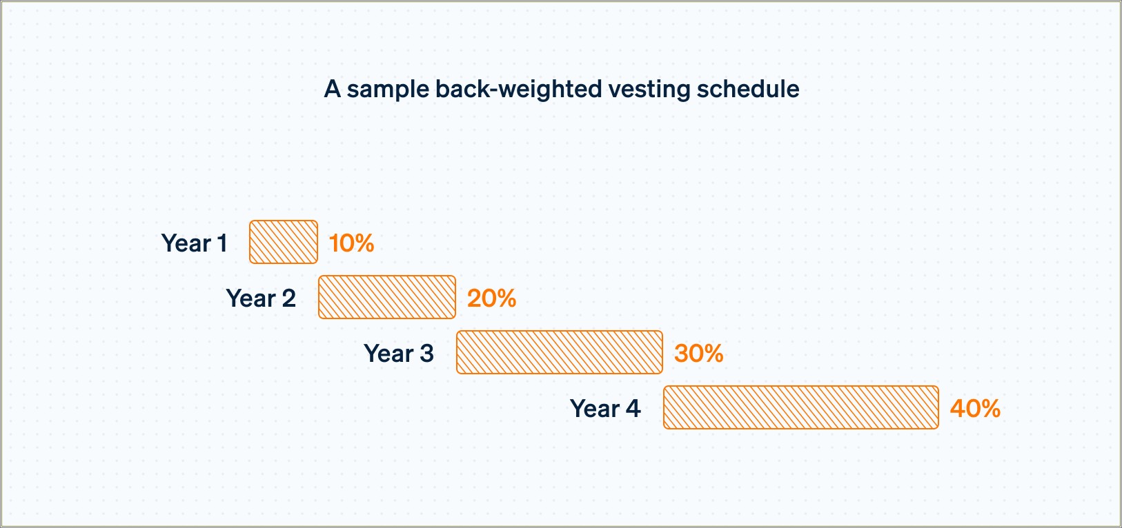 Should You Put Stock Options Vested On Resume