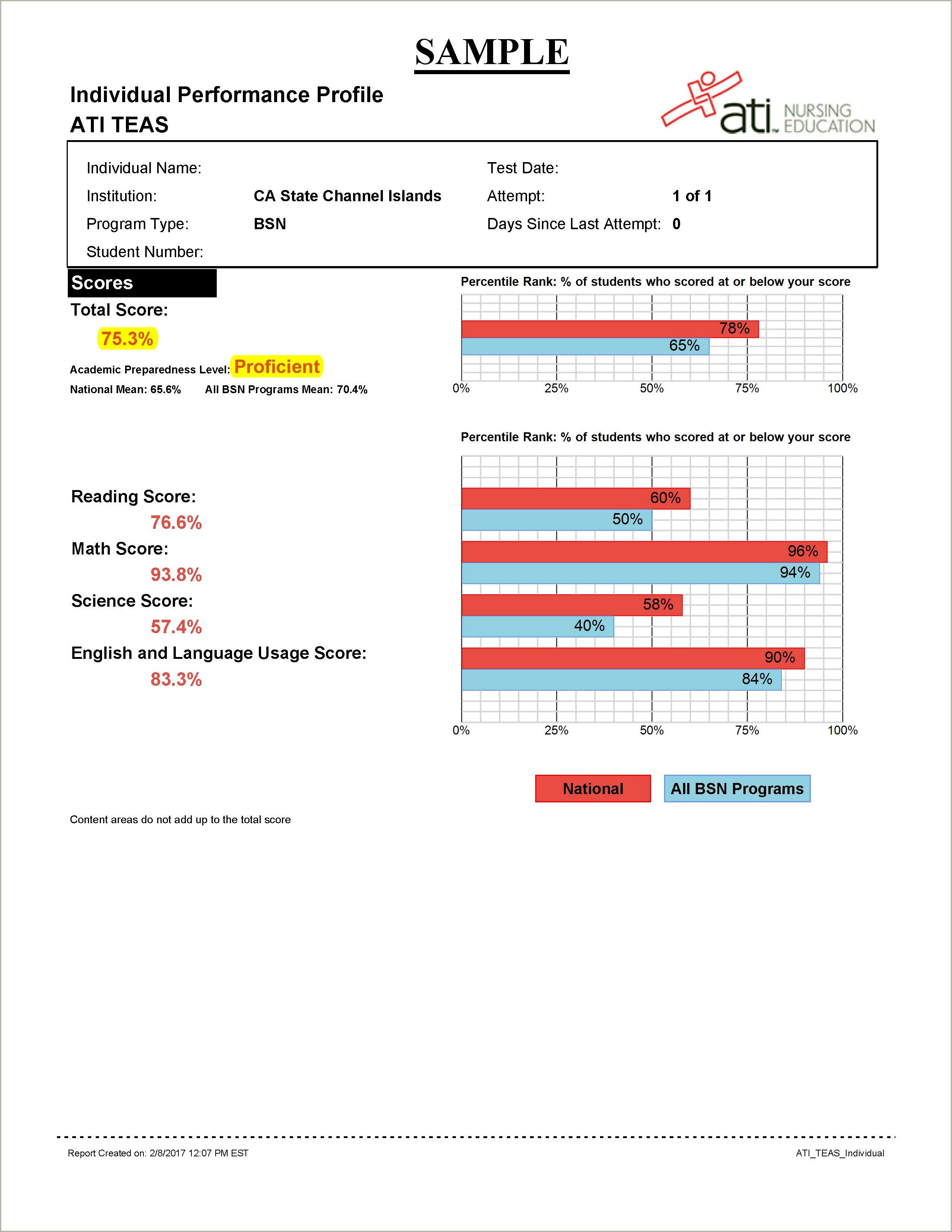 Should You Put Teas Score On Resume