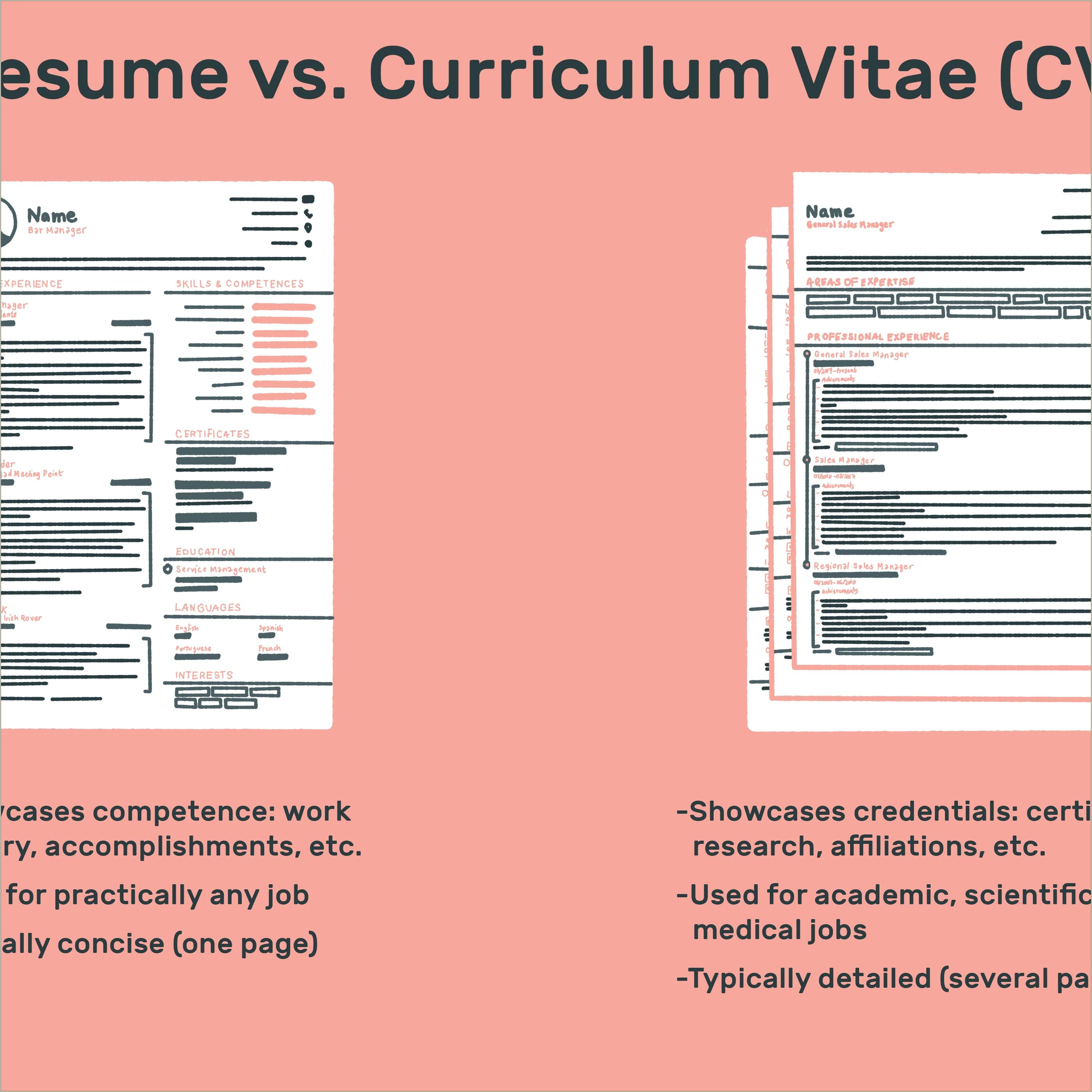 Should You Put Your Dob On A Resume