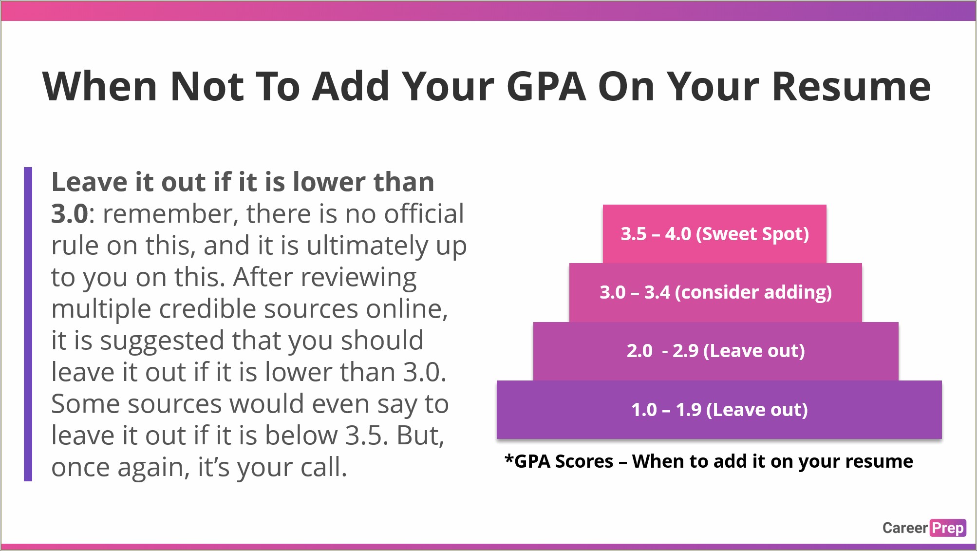 Should You Put Your Gpa In Your Resume