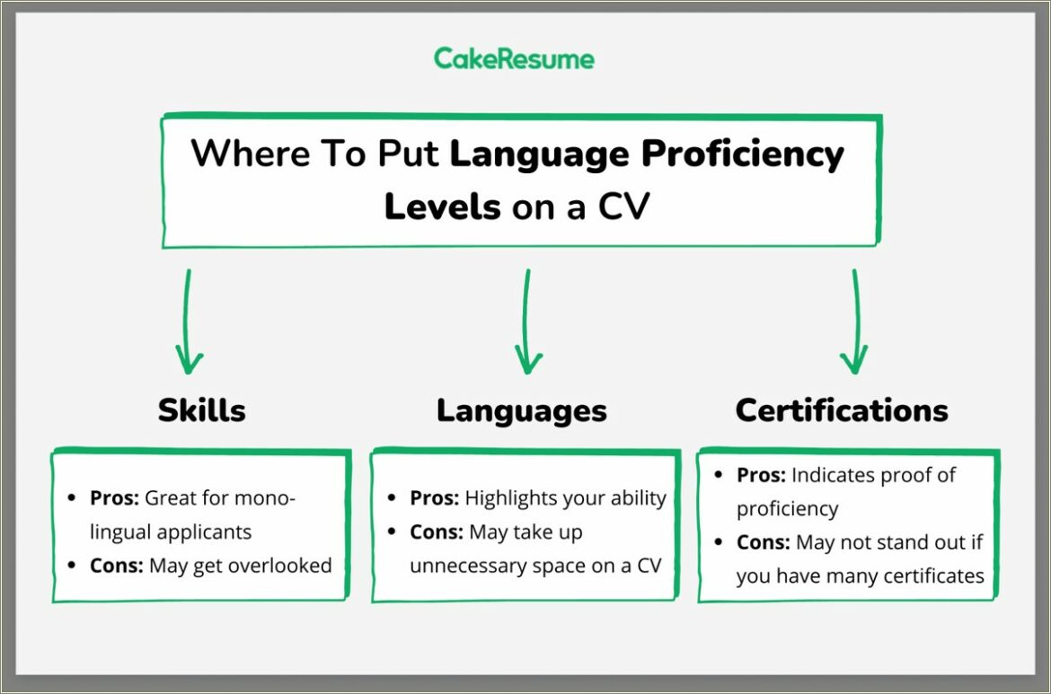 Should You Put Your Languages On Your Resume