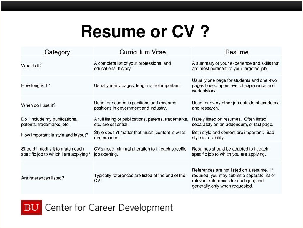 Should You Put Your Patents On A Resume