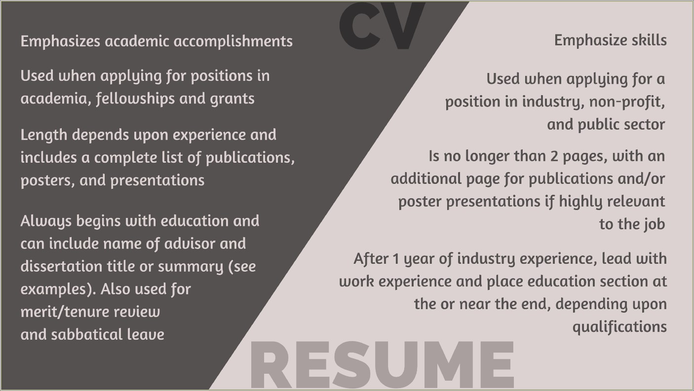 Should You Start With Experience Or Education Resume