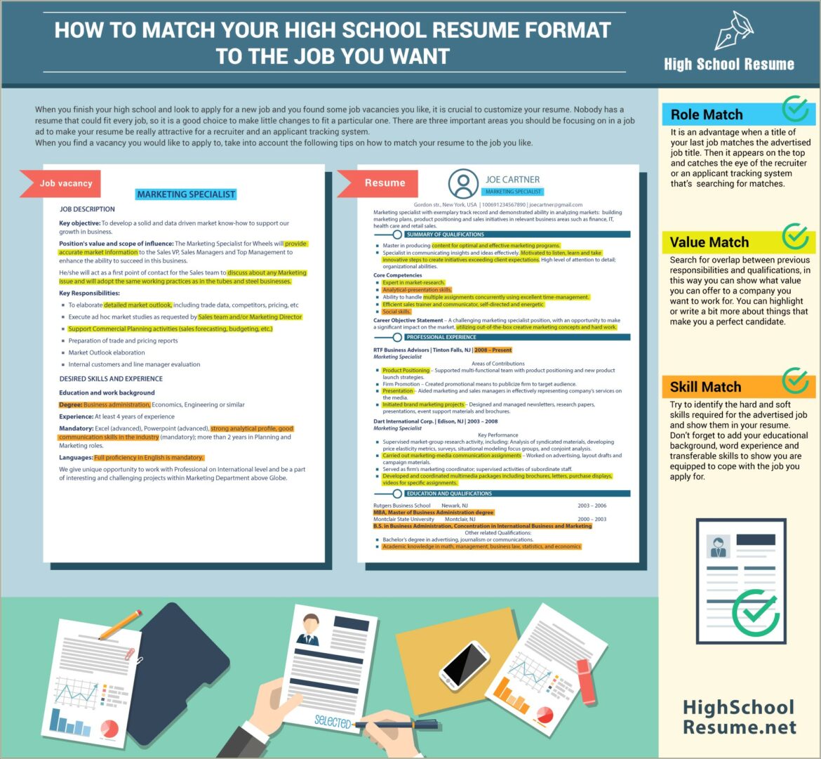 Should Your High School Be On Your Resume