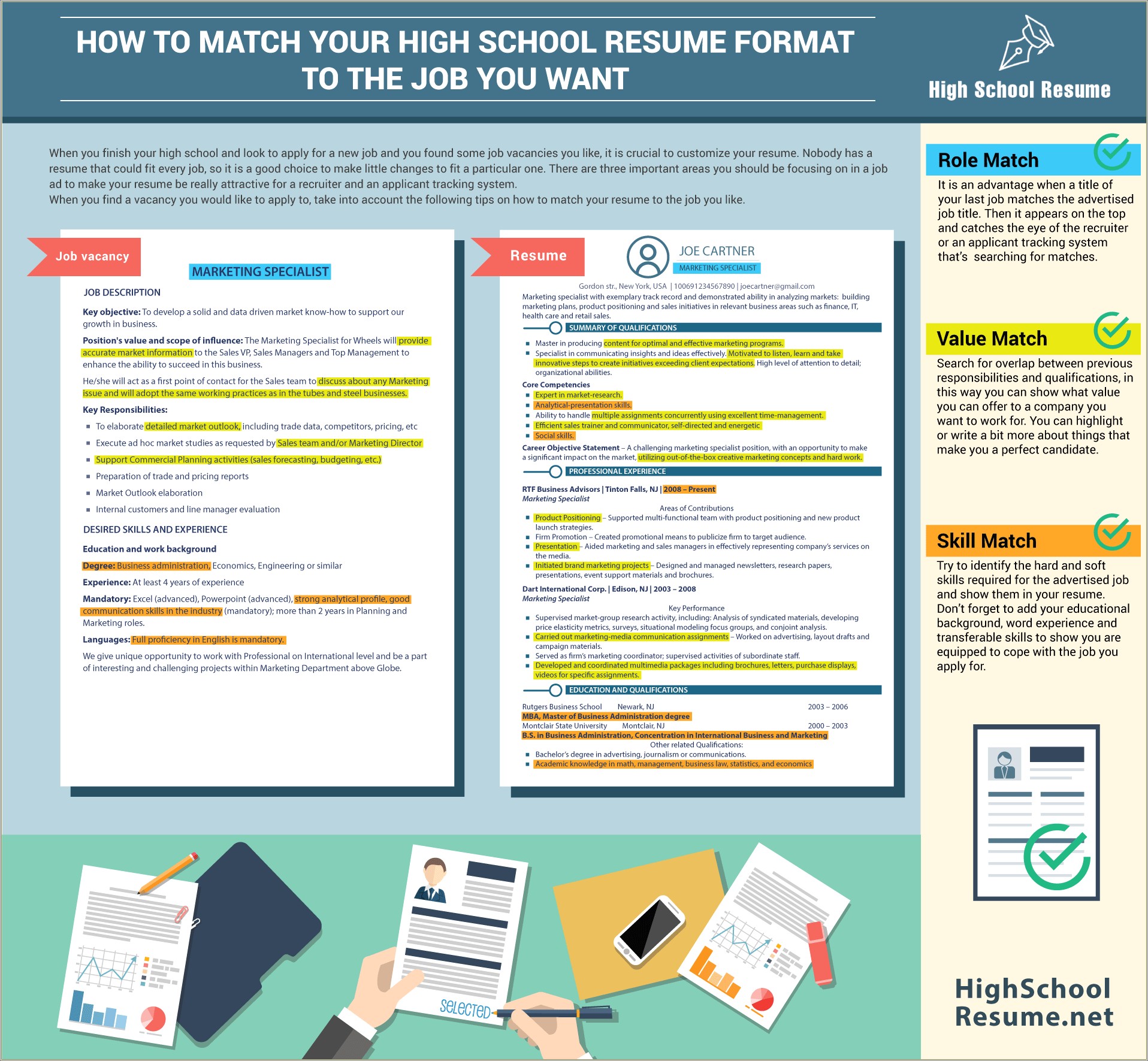 Should Your High School Be On Your Resume