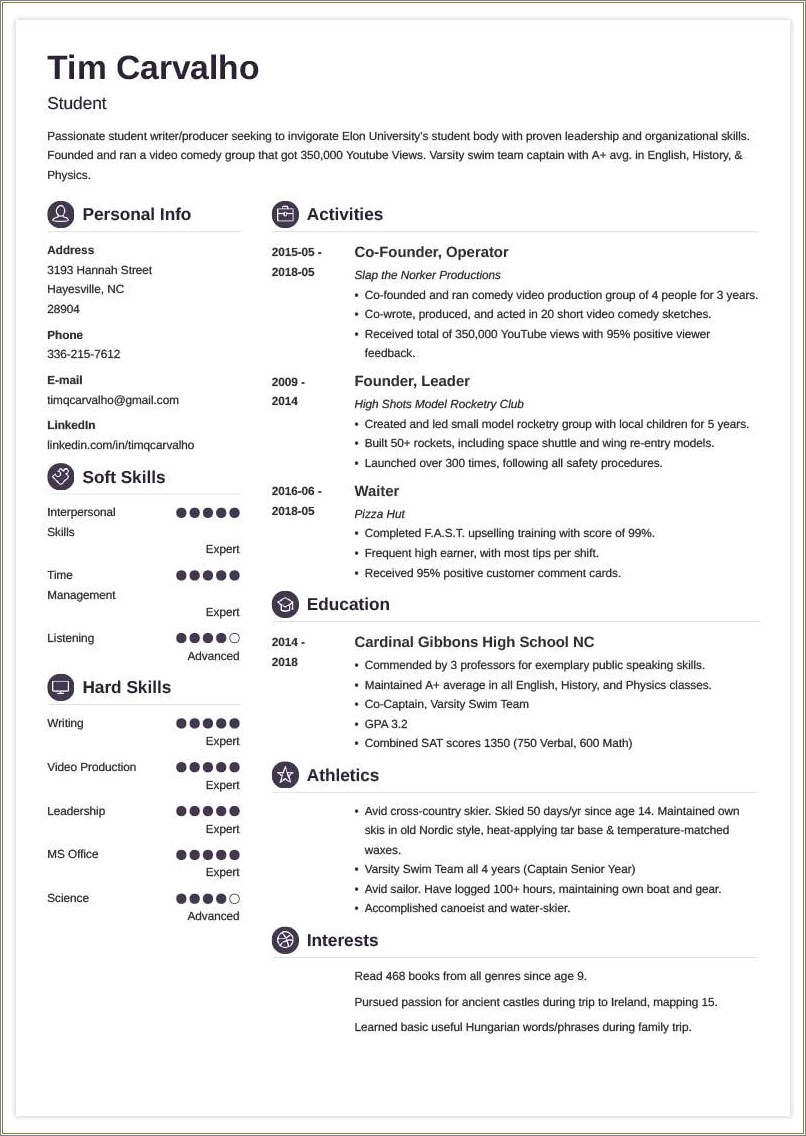 Skills And Abilities For Resume From D&d