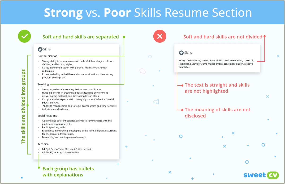 Skills And Ability Categories For Resumes