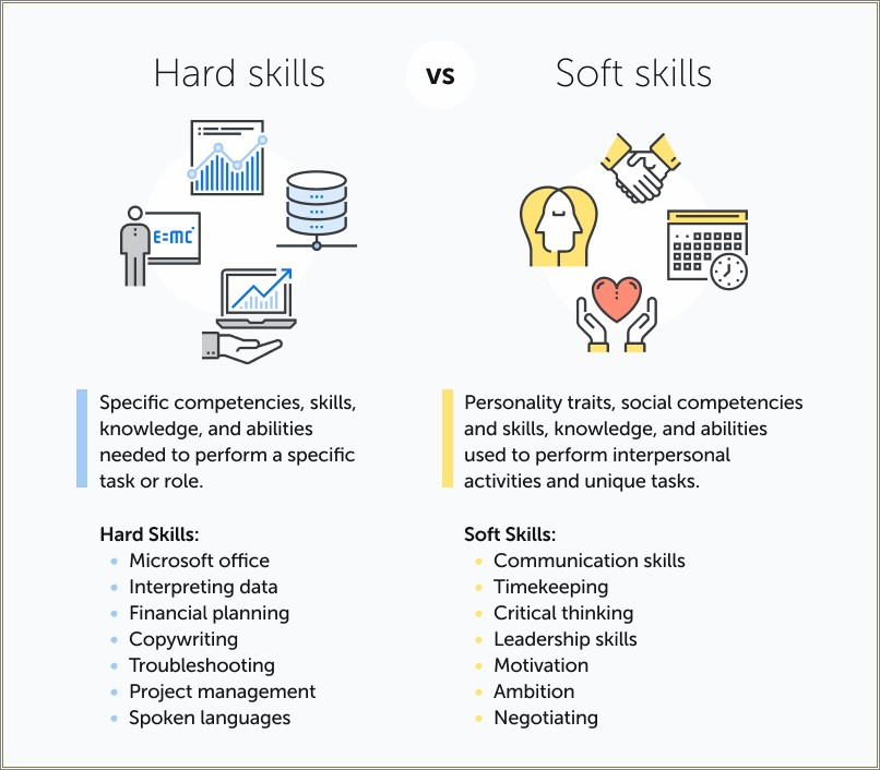 Skills And Attributes List For Resume