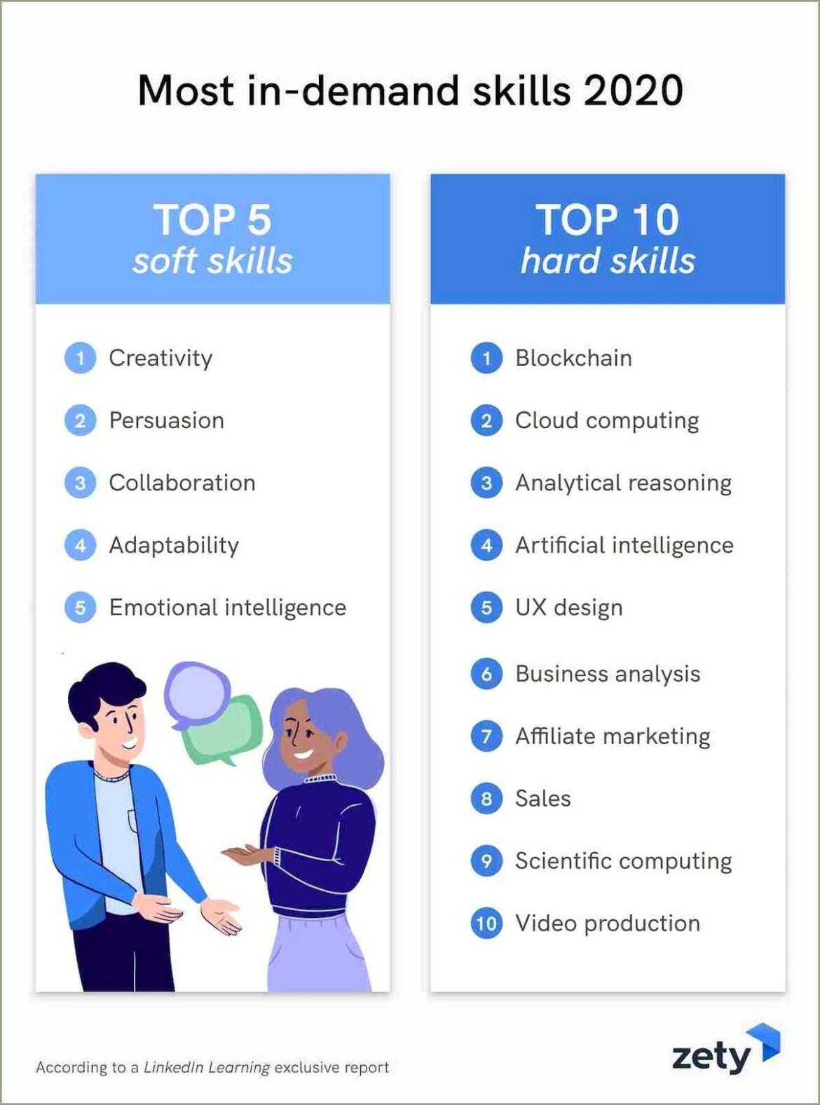 Skills And Charatersitcs To Put On Resume