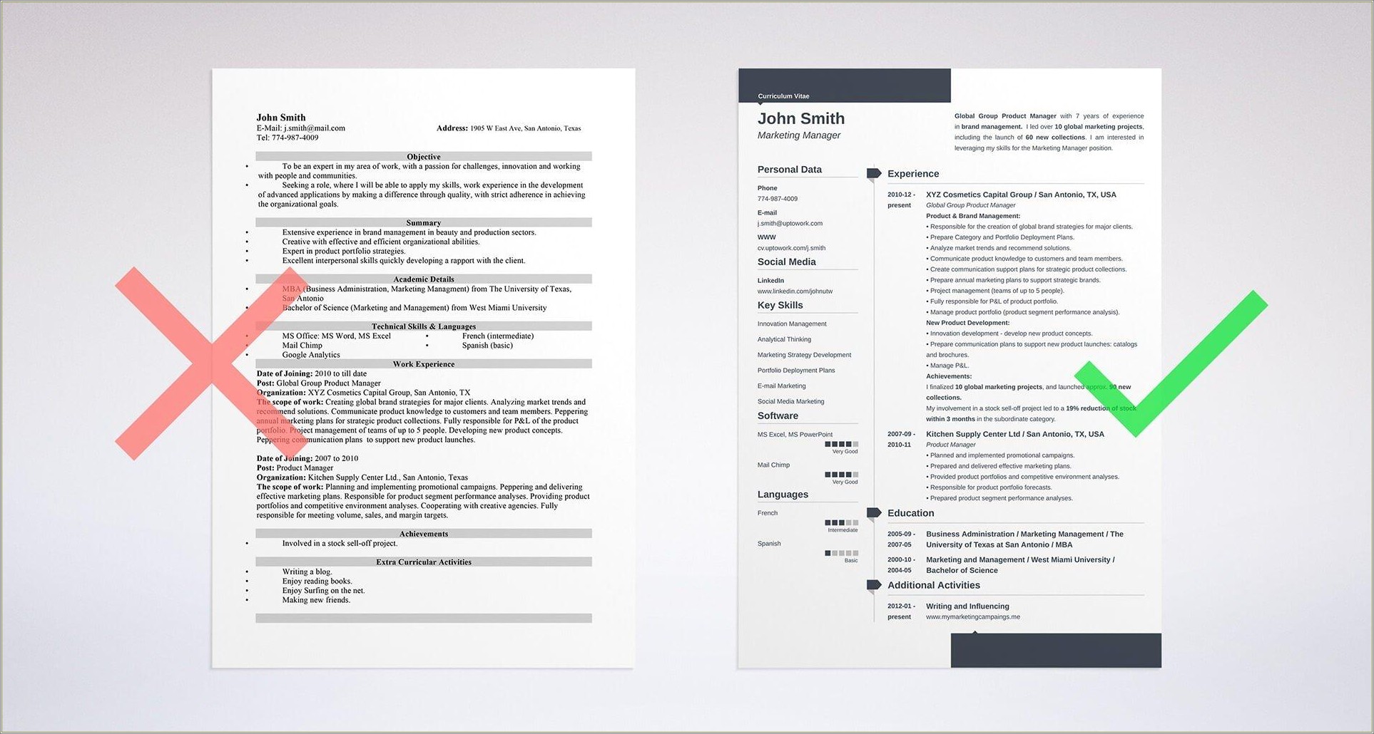 Skills And Personal Attributes On Resume