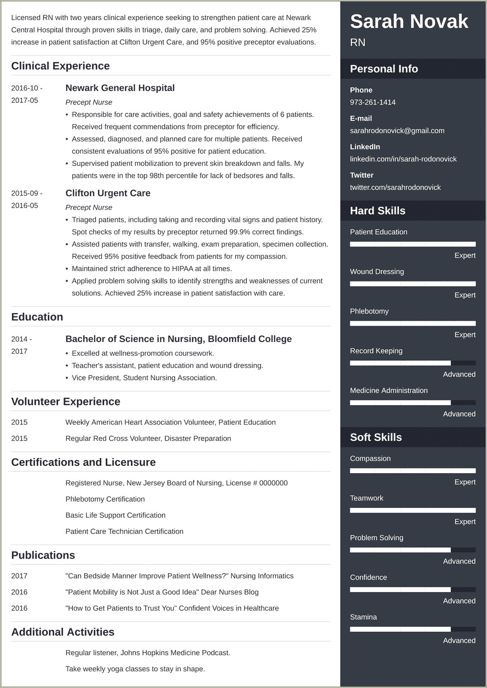 Skills And Qualities Of A Nurse Resume