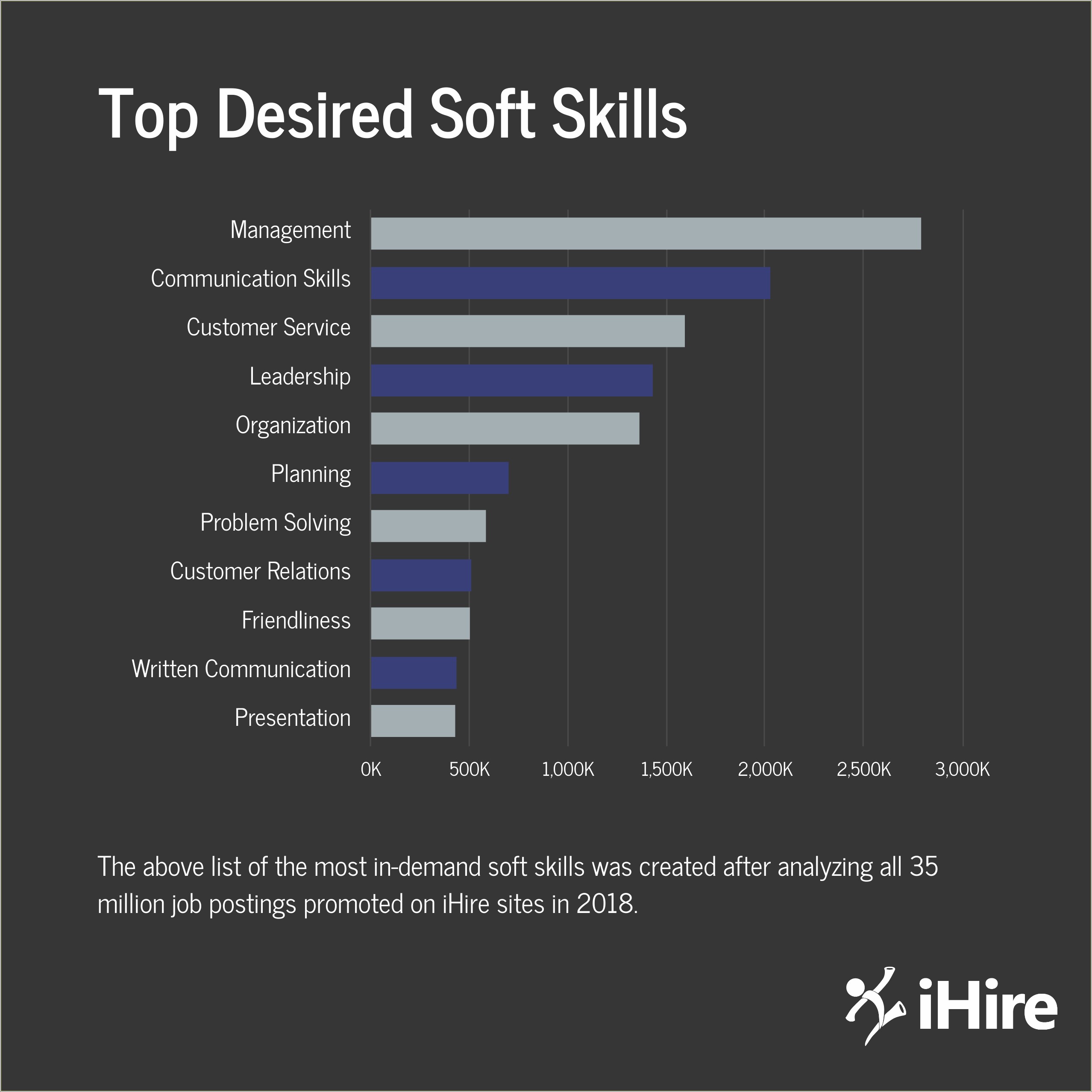 Skills And Talents To Put On A Resume