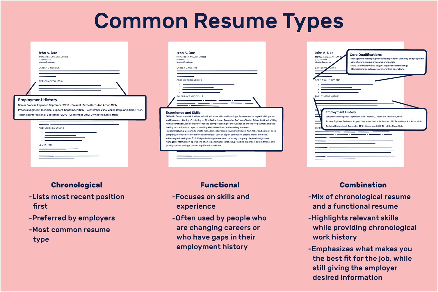 Skills For A Office Job For A Resume