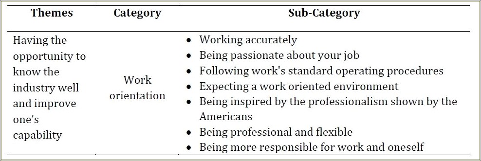 Skills In Resume For Ojt Tourism Students