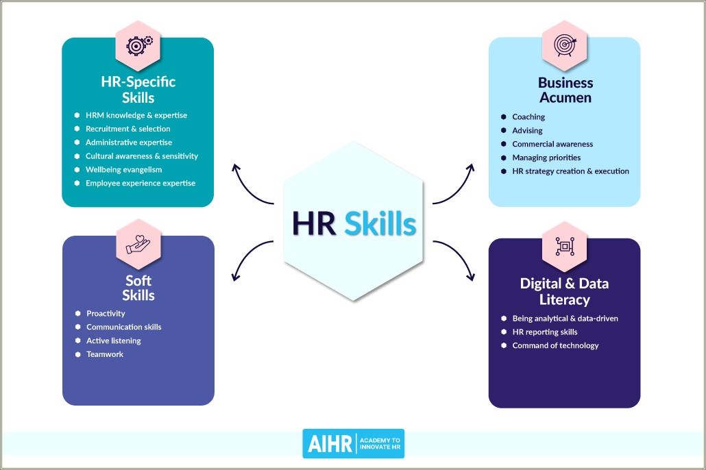 Skills Knowledge And Attributes Examples On Resume