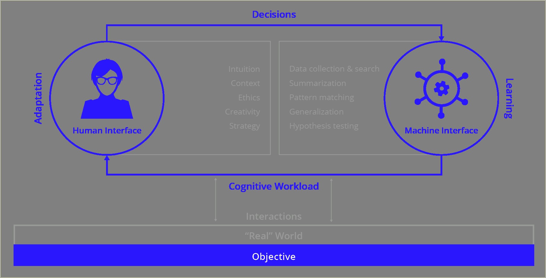 Skills Needed On Resume For Threat Hunting