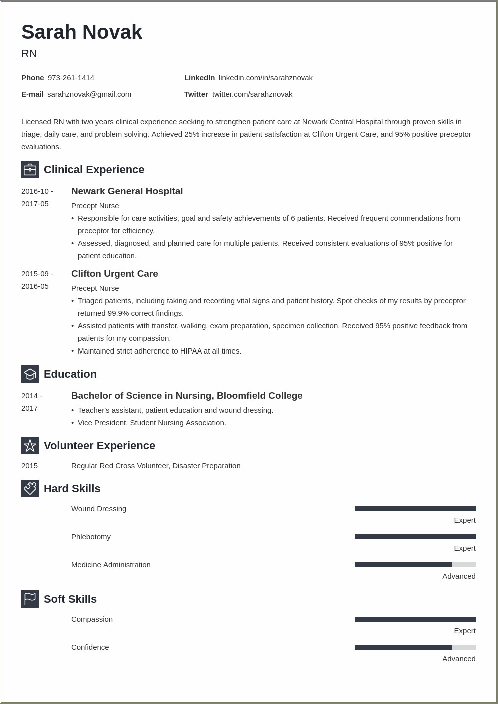 Skills Of A Nursing Student For Resume