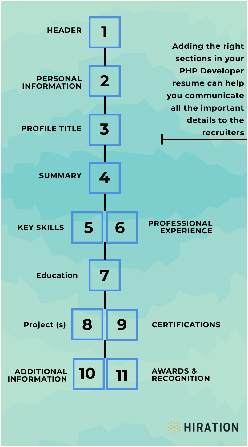 Skills Of Php Developer For Resume