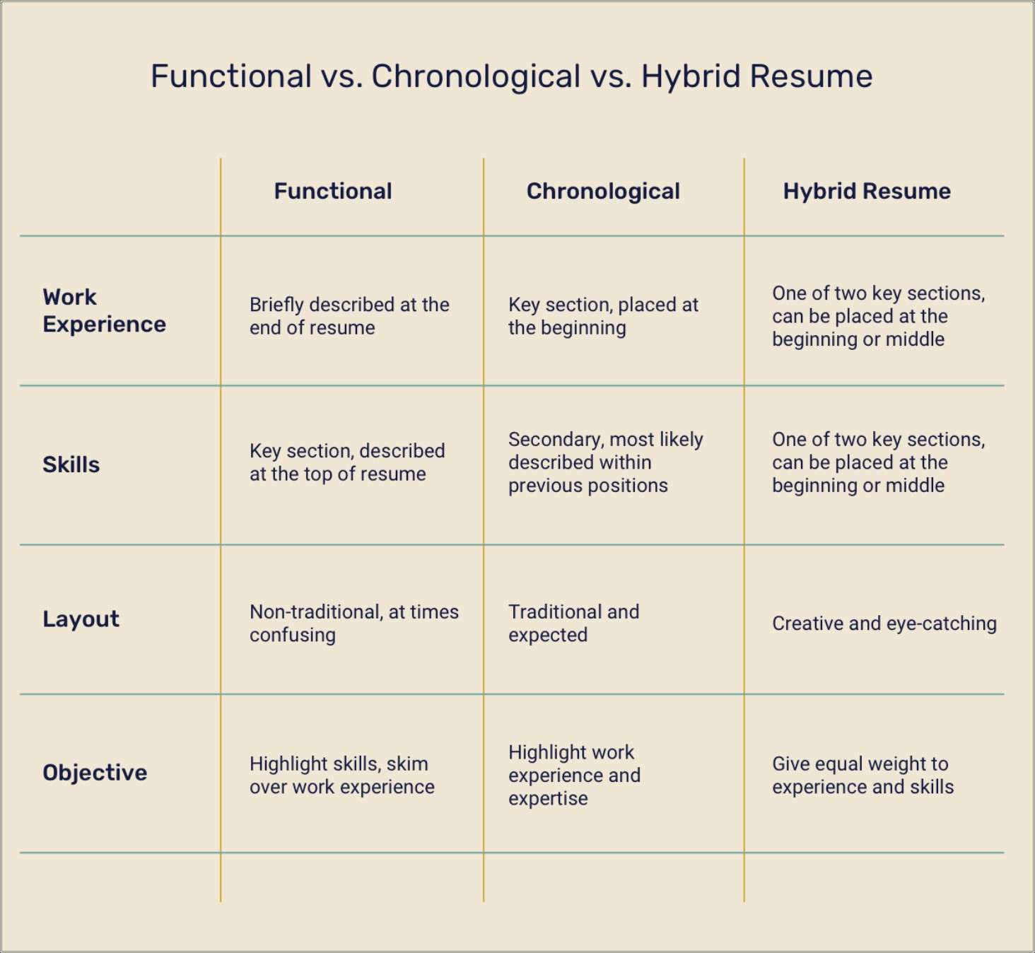 Skills Or Highlights In Resume Examples