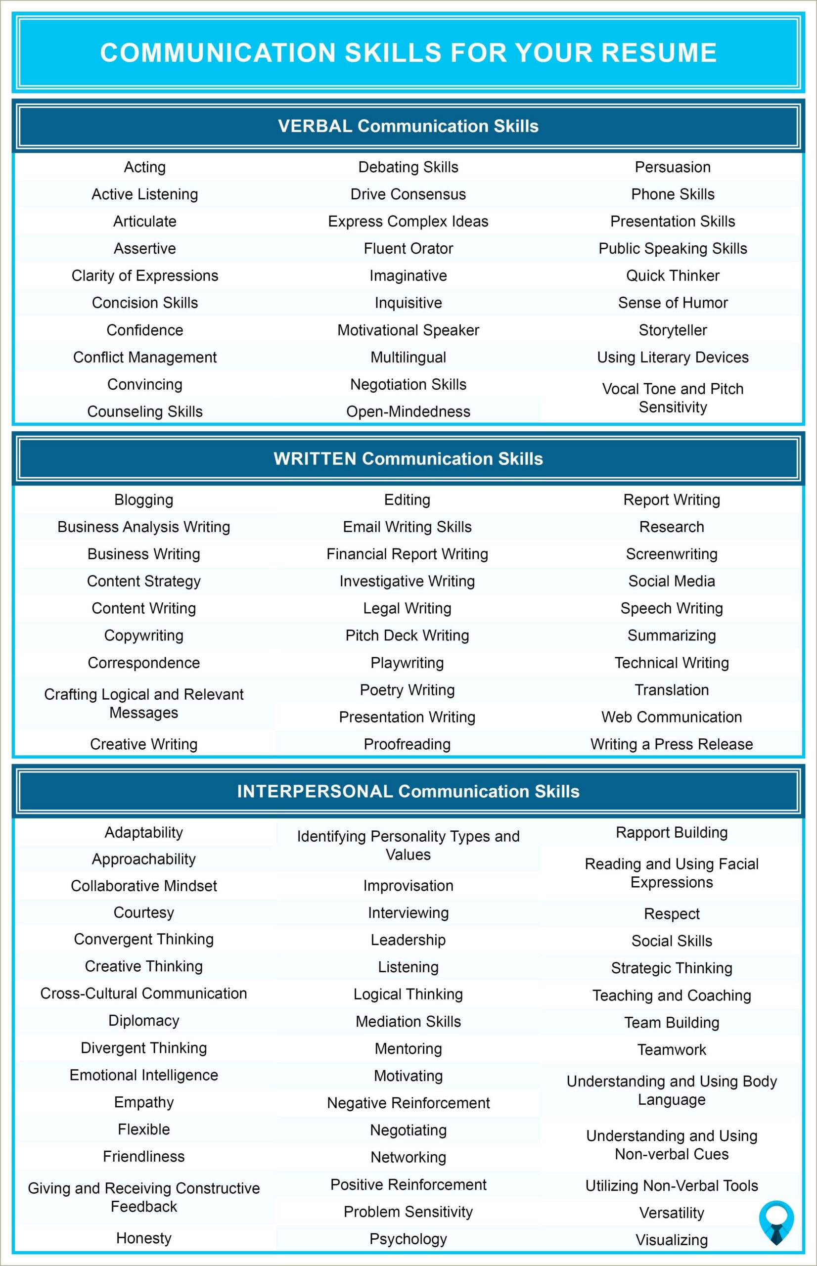 Skills Section Of Communication Resume Examples