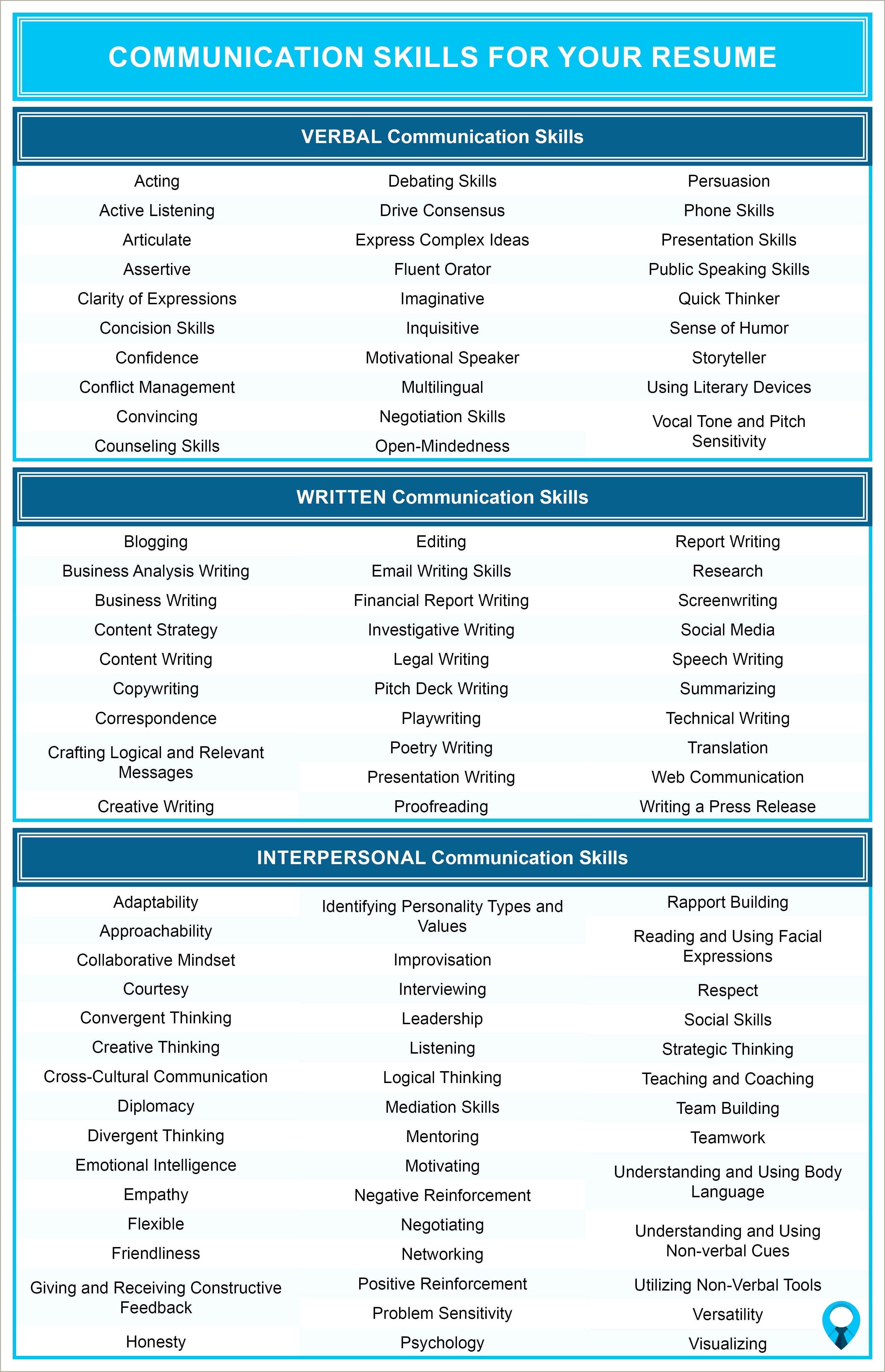 Skills Section Of Communication Resume Examples