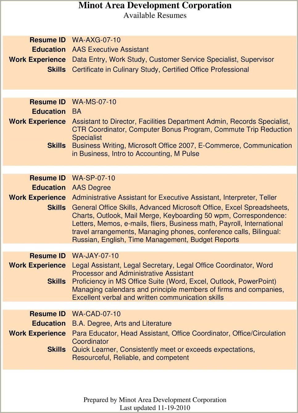 Skills Section Of Resume Legal Assistant