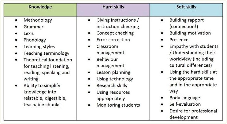 Skills To List For Teaching Resume