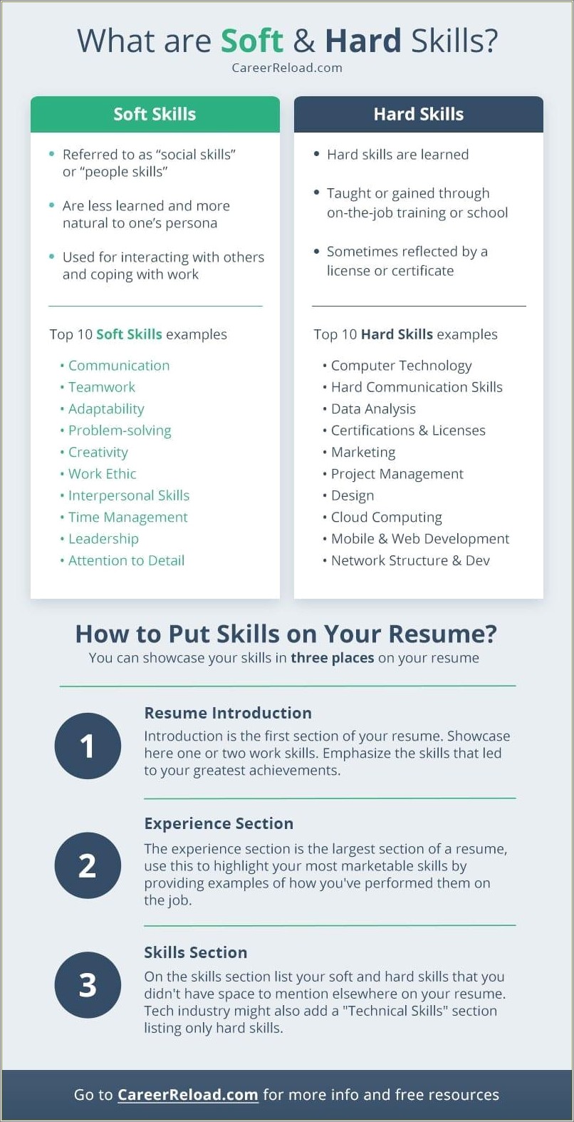 Skills To List On Resume Hard