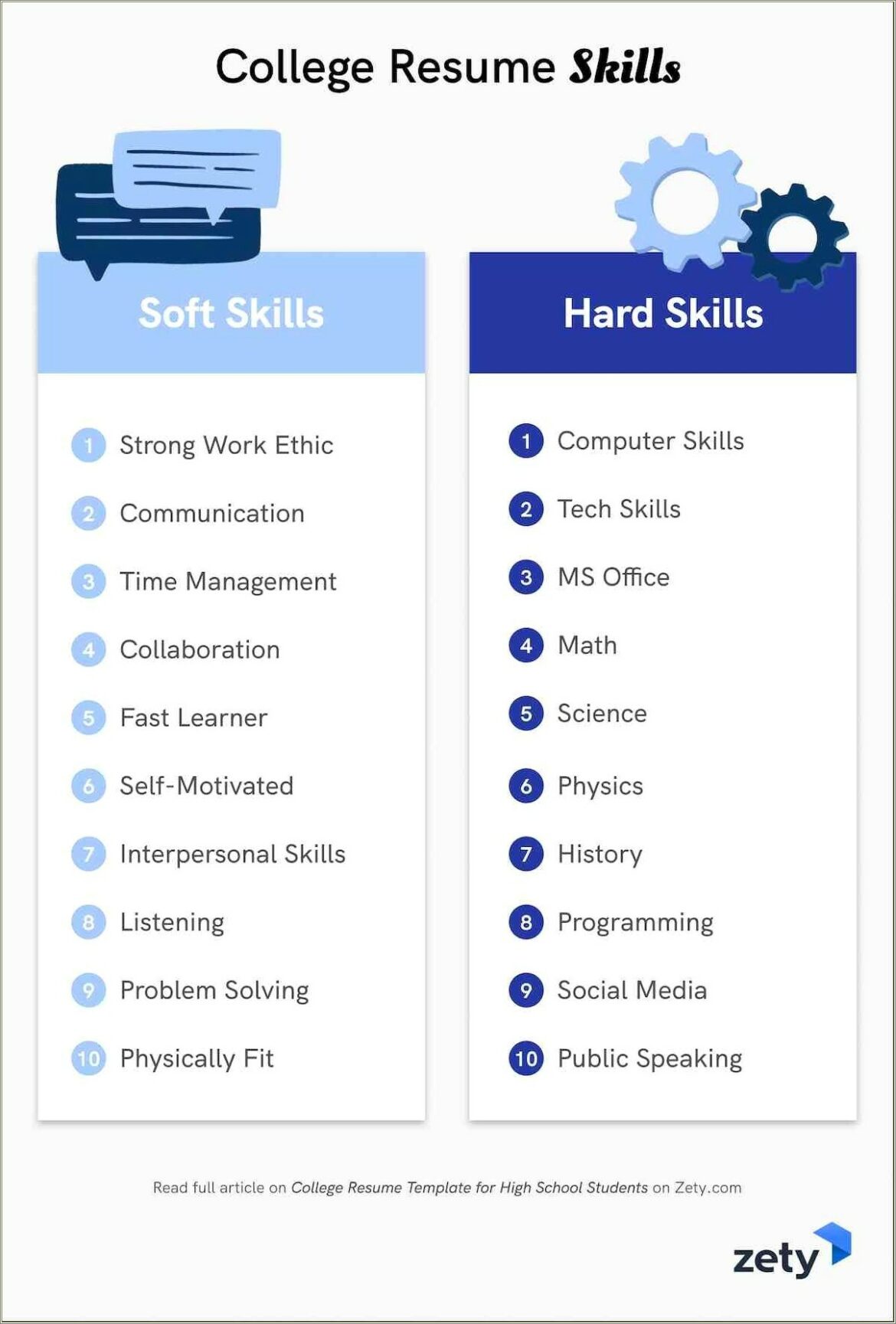 Skills To Put In A College Resume