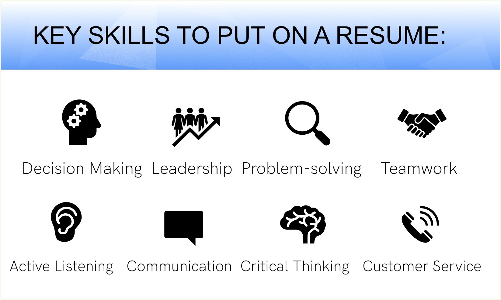 Skills To Put O An Resume