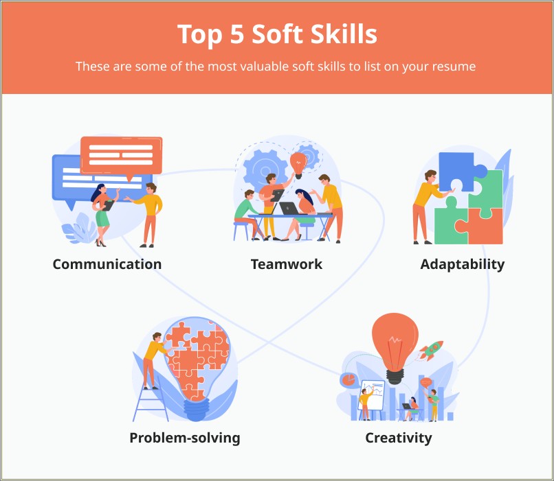 Skills To Put On A Resume Like Teamwork