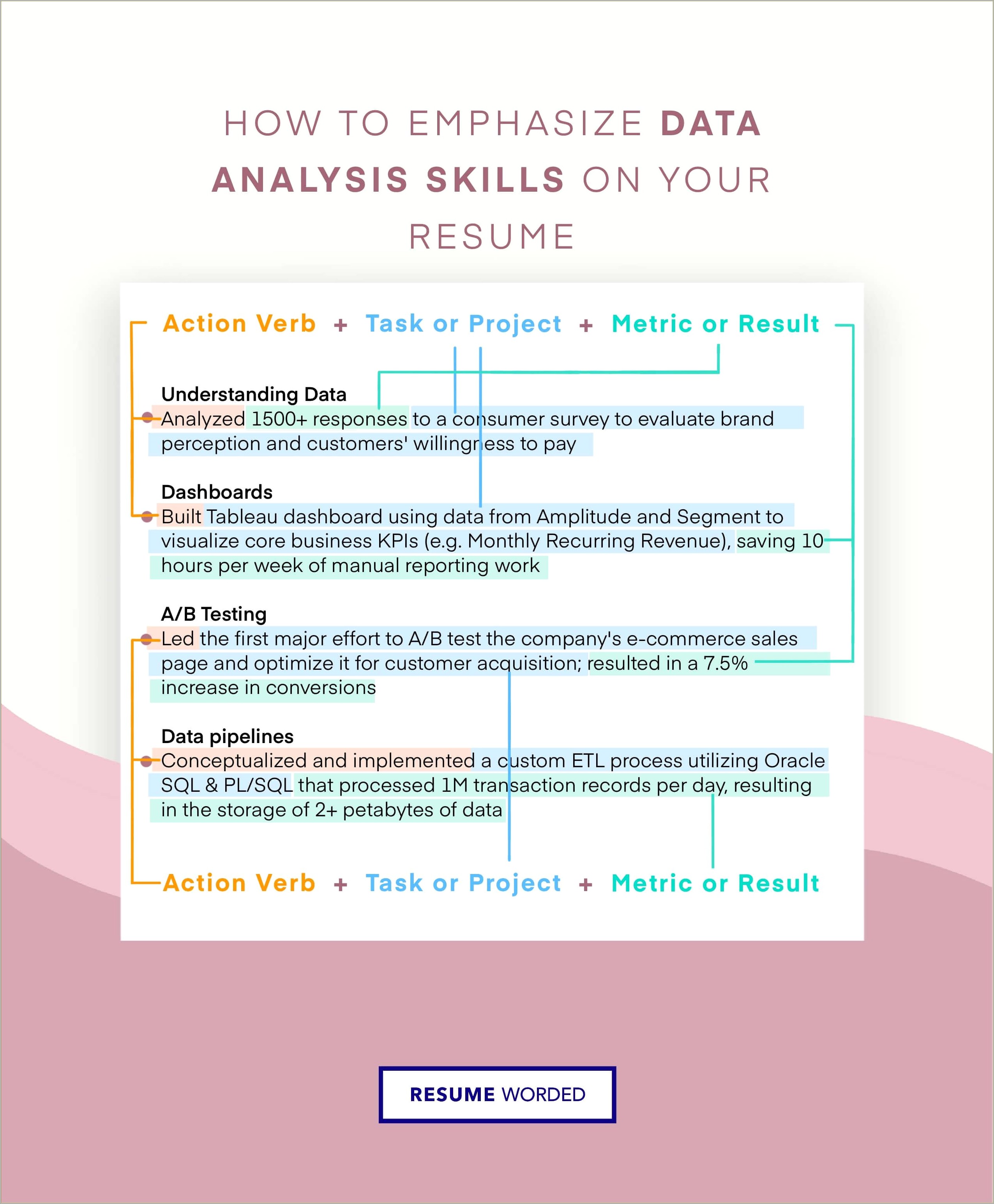 Skills To Put On A Resume Sql