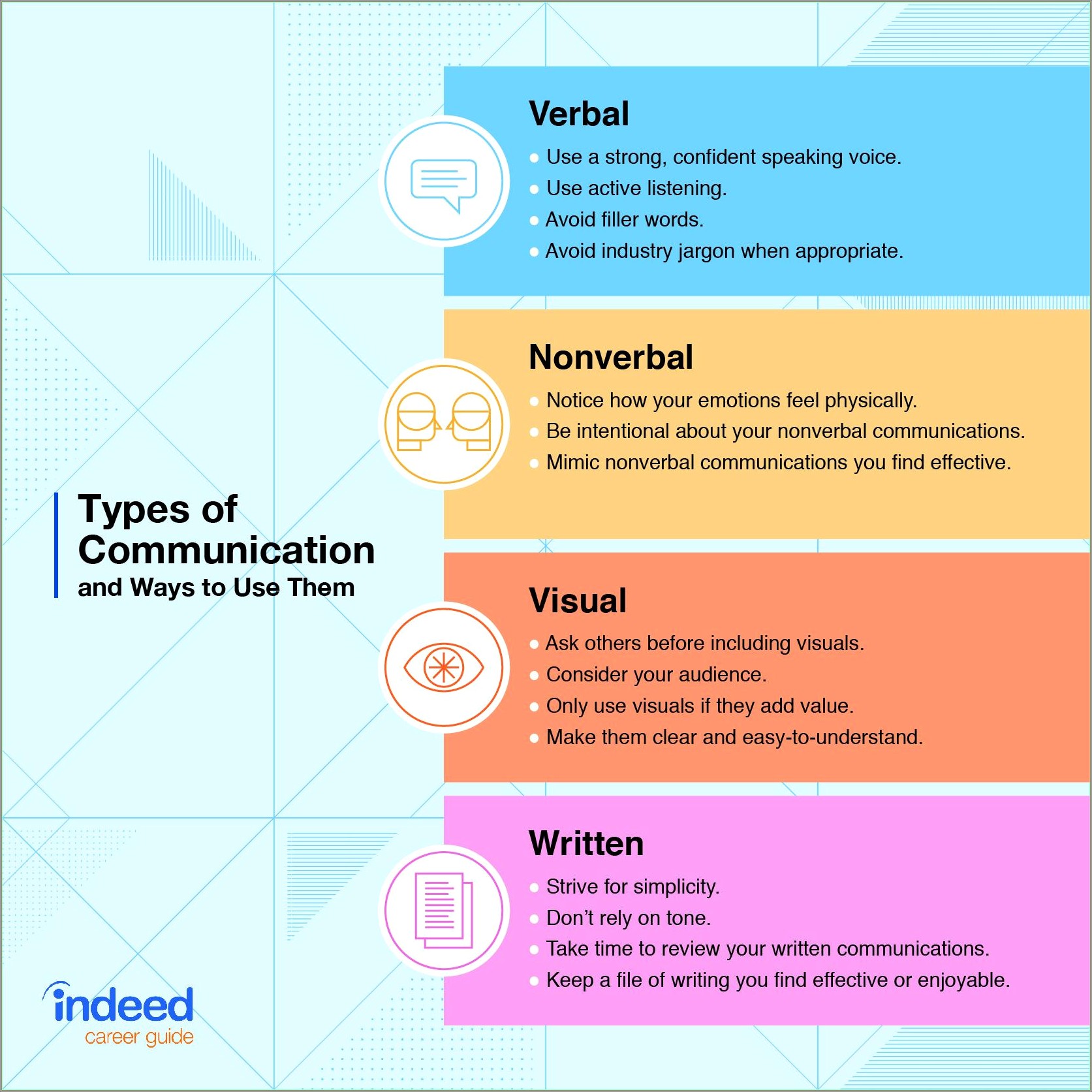 Skills To Put On Communications Resume