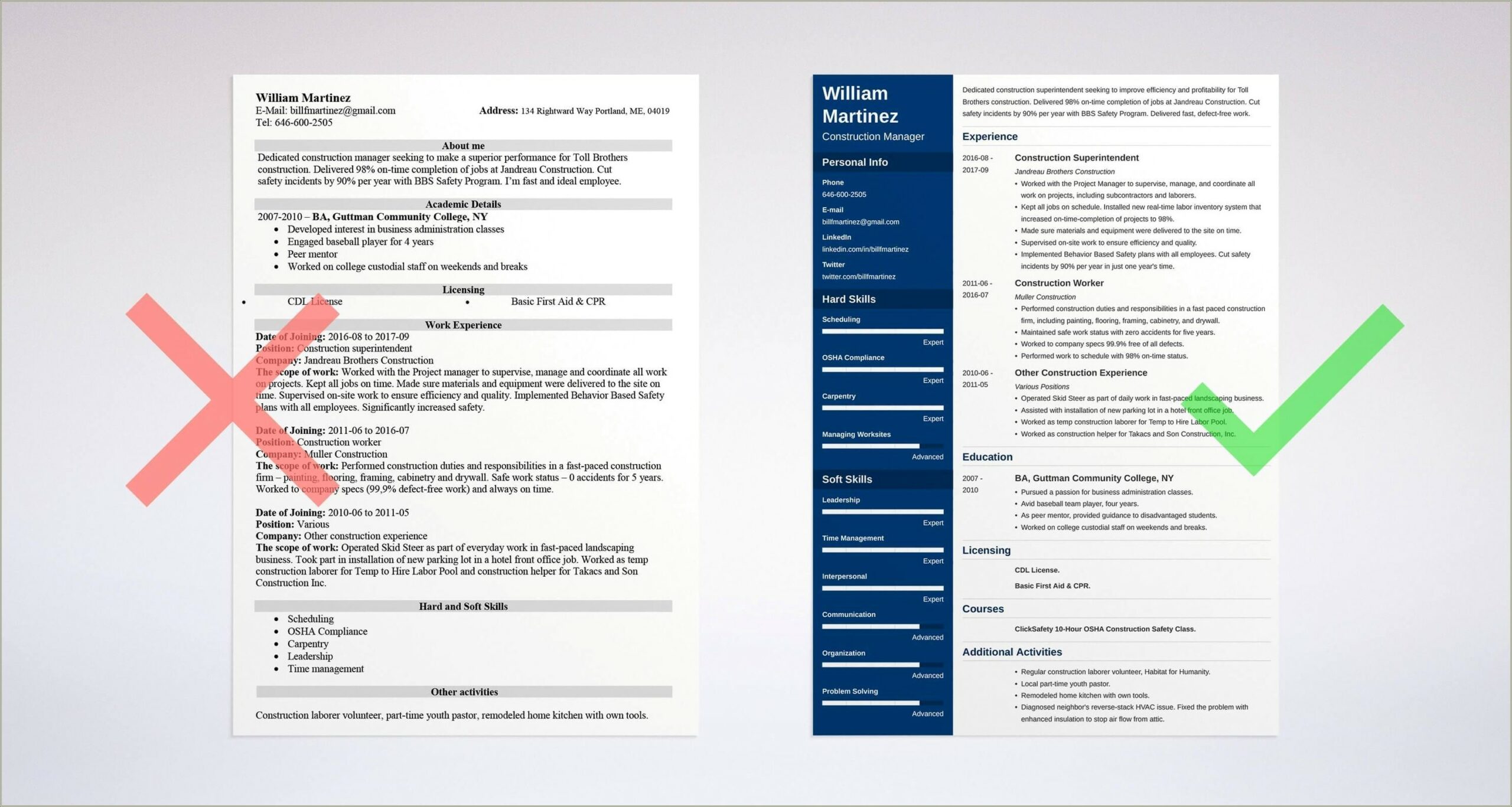 Skills To Put On Construction Resume