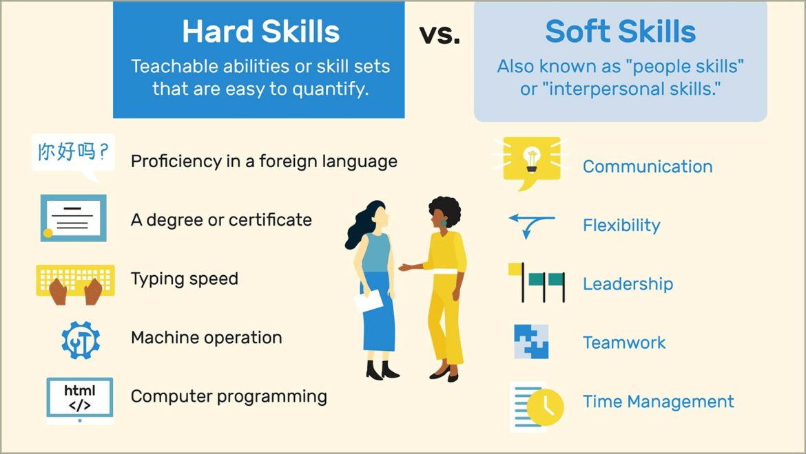 Skills Vs Attributes On A Resume