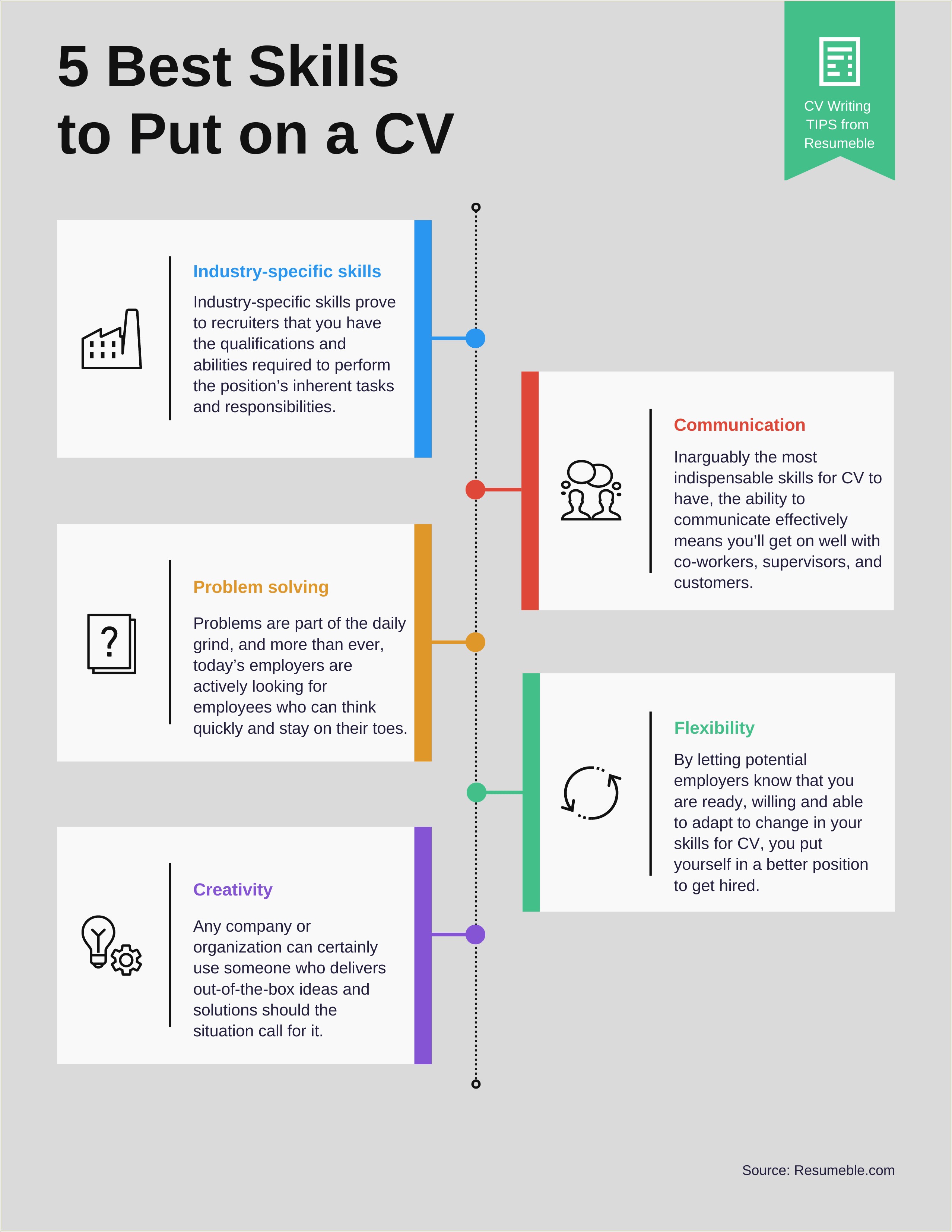 Skills You Should Add To Your Resume