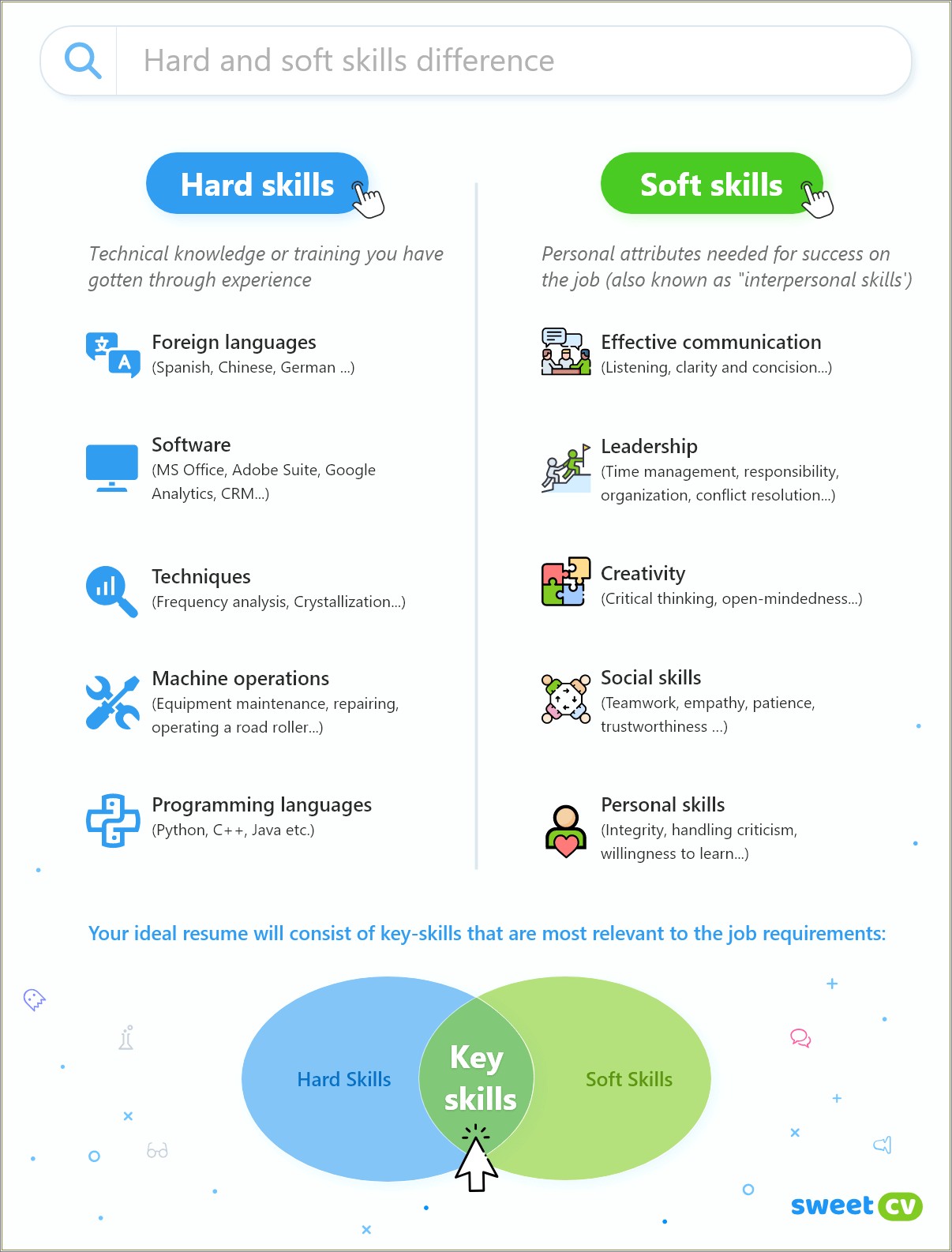 Soft Skills And Hard Skills Resume Exampless