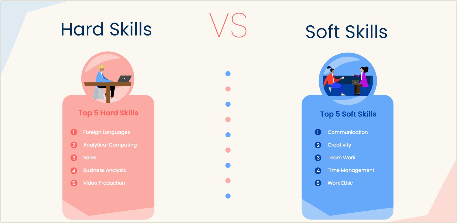 Soft Skills For Resume Of Enginer