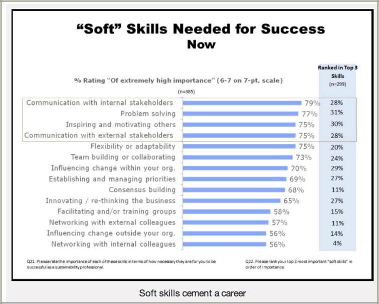 Soft Skills To Have On Your Resume