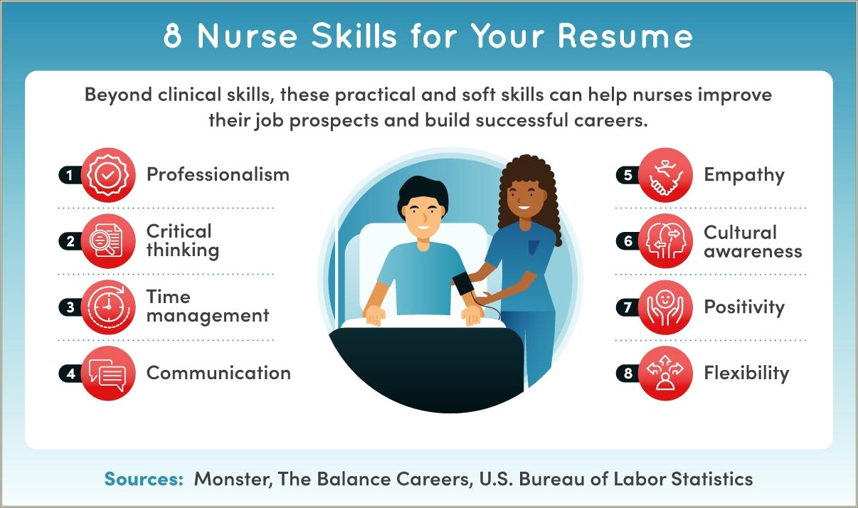 Soft Skills To Include On Resume Nursing