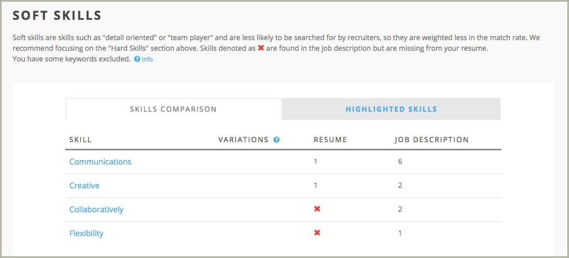 Soft Skills To Write In Resume