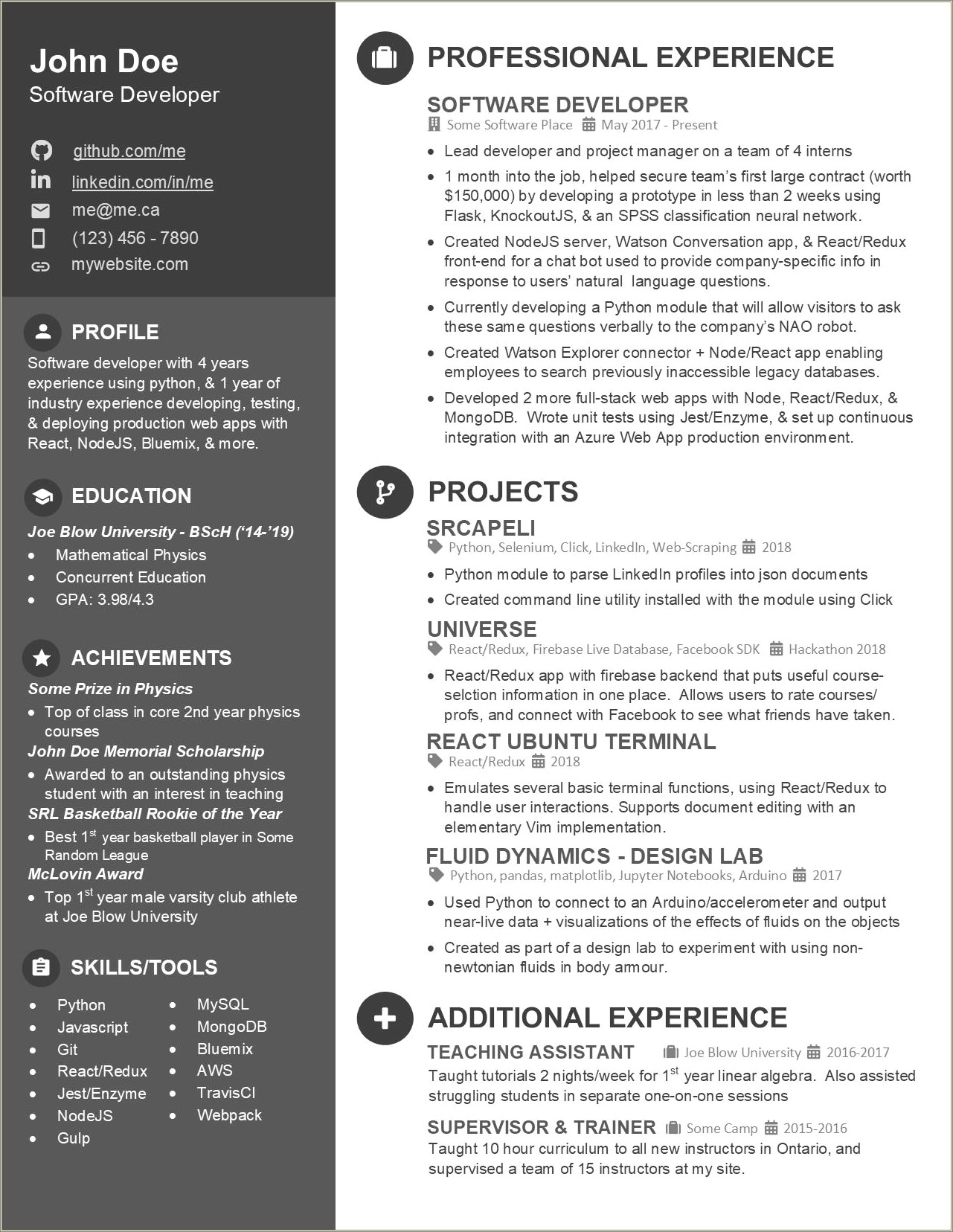 Softwhere To Put Down In Resumes