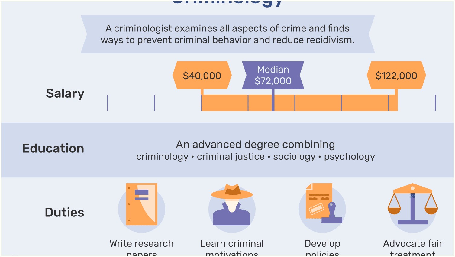 Special Skills For Criminal Justice Resume